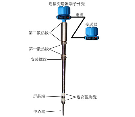 智能导纳物位开关AVI-PSM-1225